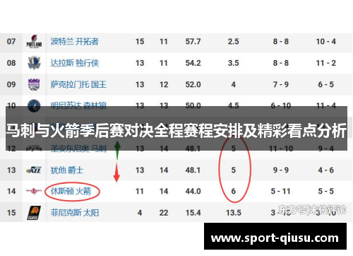 马刺与火箭季后赛对决全程赛程安排及精彩看点分析