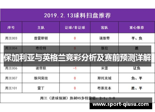 保加利亚与英格兰竞彩分析及赛前预测详解
